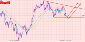 ポンド円　ロングポイント！